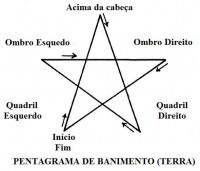 Pentagrama de banimento_terra